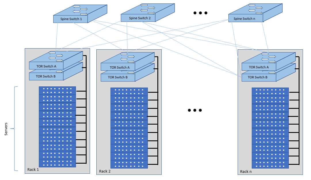 Network Fabric - Physical