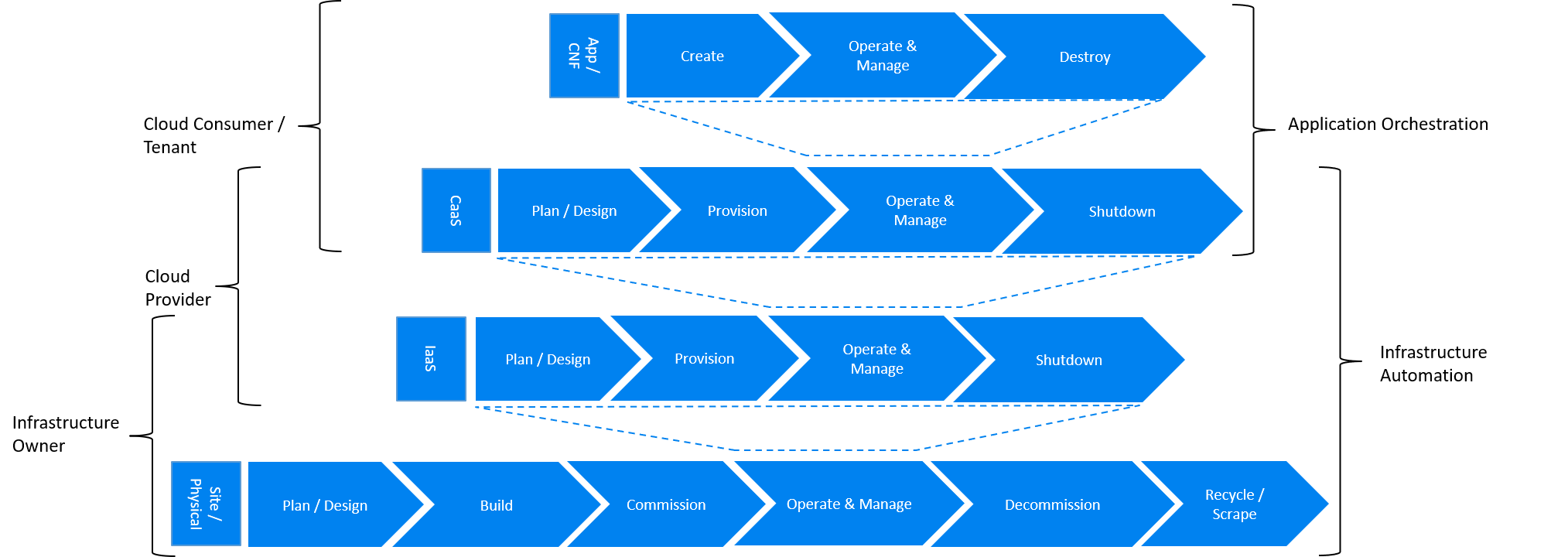 "Infrastructure Automation in CaaS on IaaS scenario"