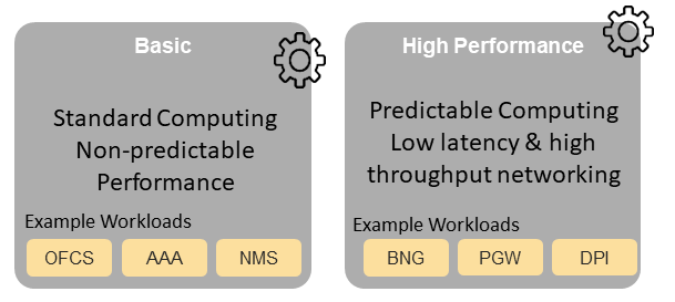 Cloud infrastructure Profiles