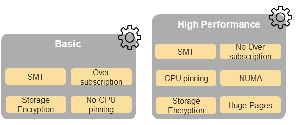 (from RM): NFVI softwareprofiles