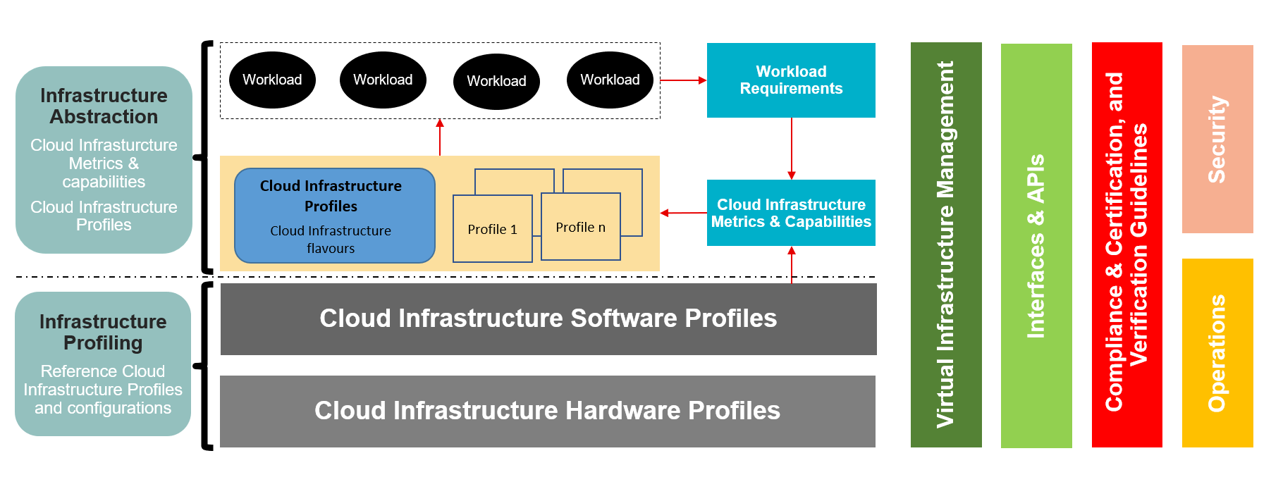 Scope of Reference Model