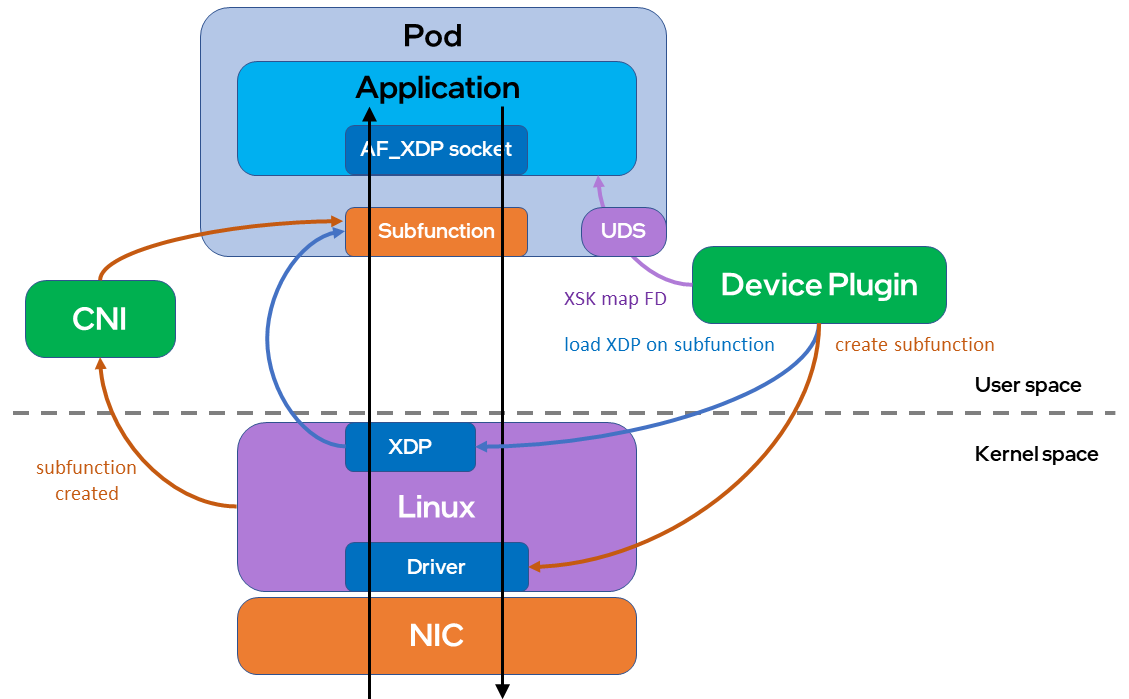 Device Plugin Operation