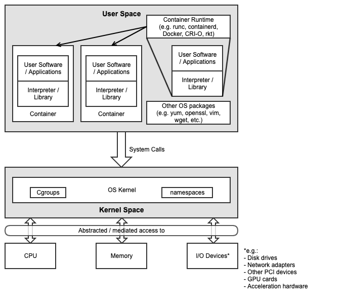 Kubernetes Node Operating System