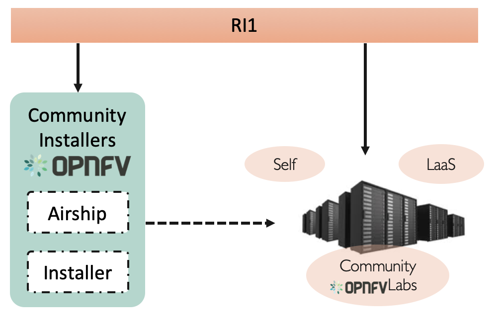 ../../../_images/ri1_relation.png