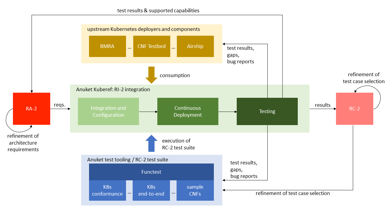 ../../../_images/ri2-ch01-relationship_of_communities.png